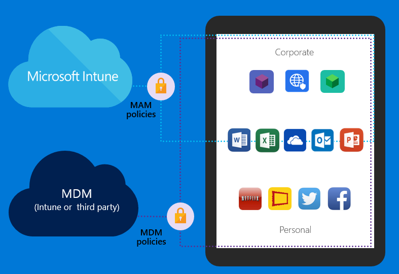 Remove Microsoft Intune MDM  Configuration Profile